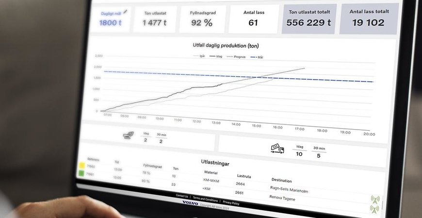 EFFICIENT LOAD OUT: THE DIGITAL SOLUTION WHICH IS REVOLUTIONIZING MASS EXCAVATION PROJECTS